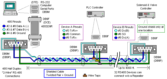 B+B Smartworx 485SD9R - Express Systems & Peripherals