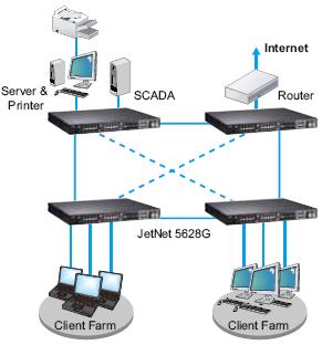 Korenix Jetnet5628g R Express Systems Peripherals