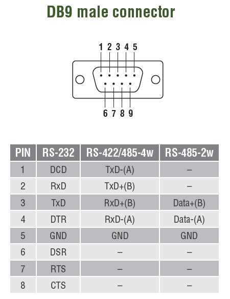 Moxa NPORT5450AI-M12-CT-T - Express Systems & Peripherals